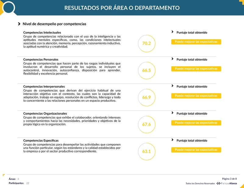 Reporte de desempeño PsicoAlianza 360°